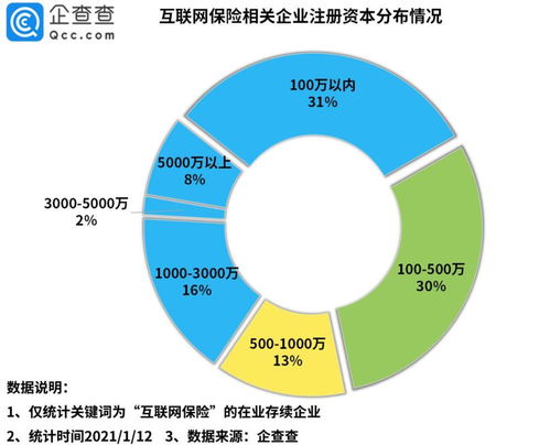 數(shù)字化轉(zhuǎn)型加速 2020年我國互聯(lián)網(wǎng)保險(xiǎn)相關(guān)企業(yè)注冊(cè)量同比大增93%